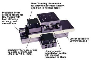 貝賽德納米定位平臺(tái)圖片,貝賽德納米定位平臺(tái)高清圖片 北京元茂興控制設(shè)備技術(shù)有限責(zé)任公司上海分公司,
