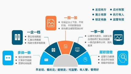 南威軟件五大“互聯(lián)網(wǎng)+政務”主打產品組團亮相6·18互聯(lián)網(wǎng)數(shù)據(jù)服務