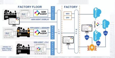 2019年最值得關(guān)注的25家IoT創(chuàng)業(yè)企業(yè)盤點(diǎn)