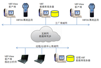 普迪美科技 引領(lǐng)未來(lái)的互聯(lián)網(wǎng)數(shù)據(jù)服務(wù)